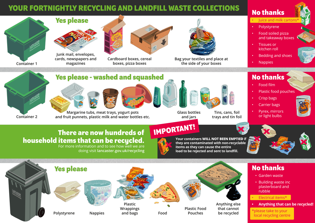 Where to put your recycling and landfill waste
