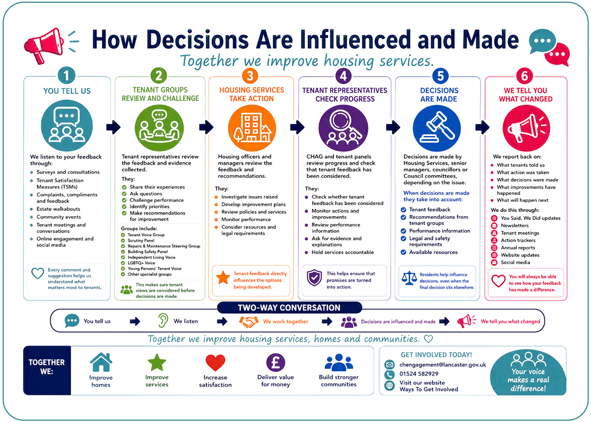 decision-journey