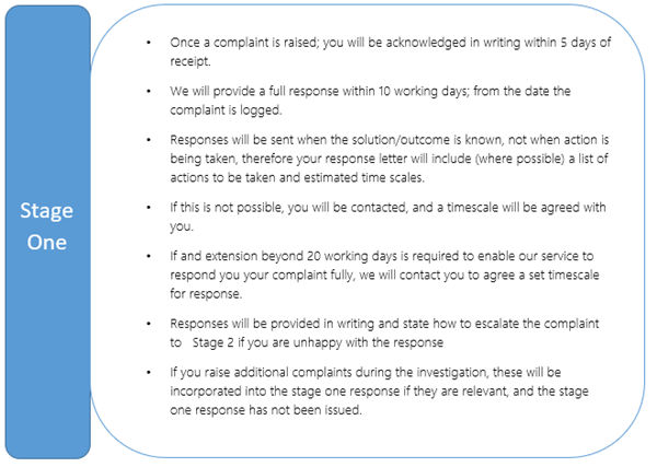 Stage One Complaints Process