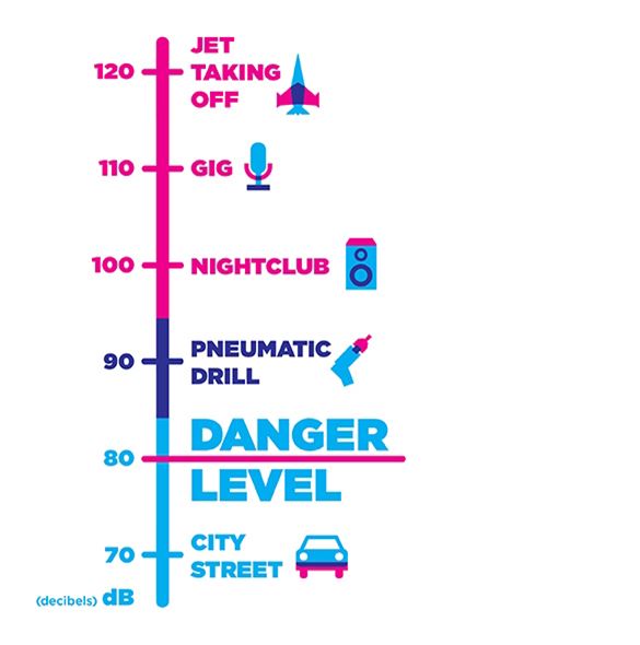Noise infographic